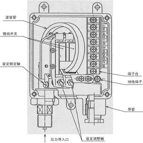 機(jī)械型壓力開(kāi)關(guān)主要敏感元件及機(jī)構(gòu)