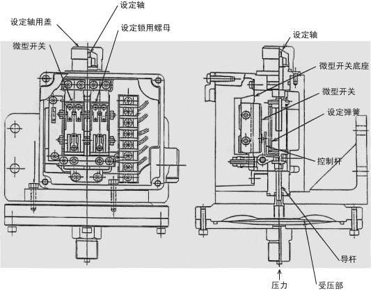 機(jī)械型壓力開(kāi)關(guān)主要敏感元件及機(jī)構(gòu)